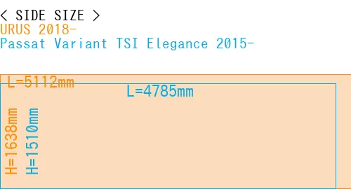 #URUS 2018- + Passat Variant TSI Elegance 2015-